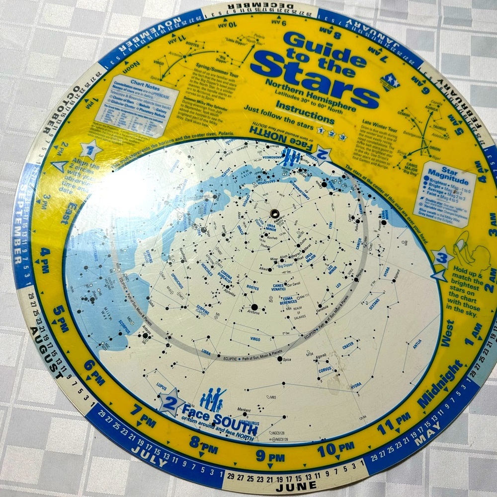 Guide to the stars chart